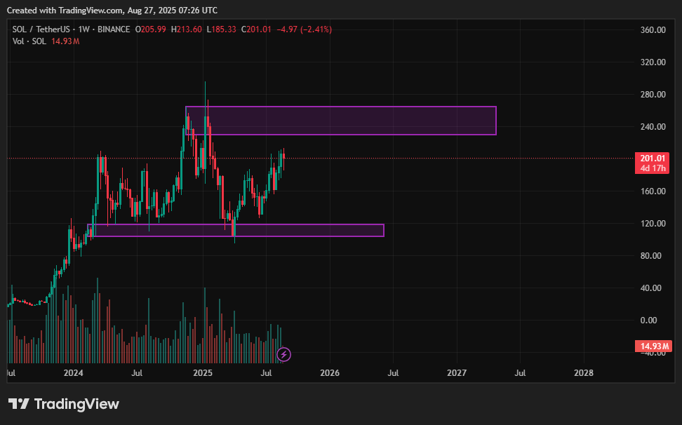 Solana price prediction: Is SOL losing momentum after its explosive rally? - 2