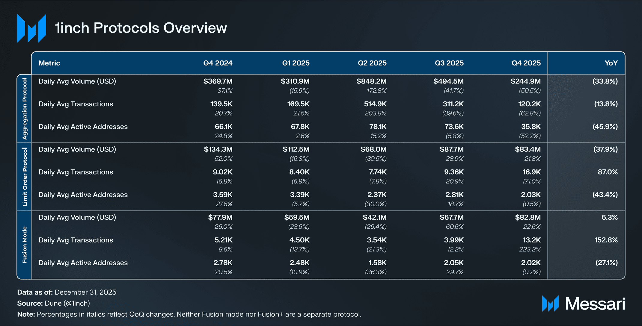 Криптовалюты, Технологии, Массовое принятие, Токены, DeFi