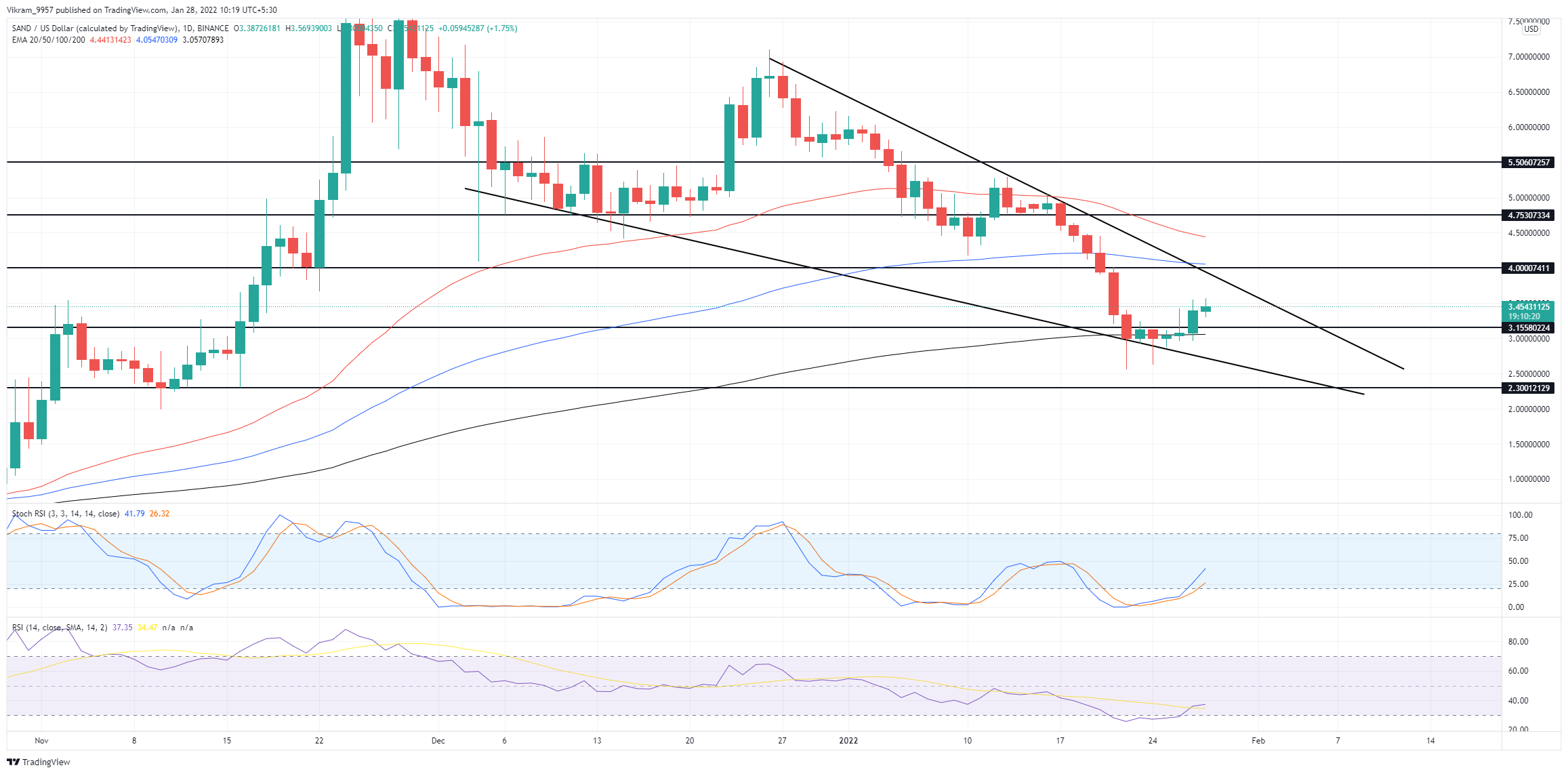 TradingView Chart