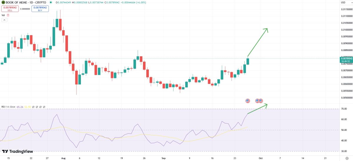 bome-possible-price-rise