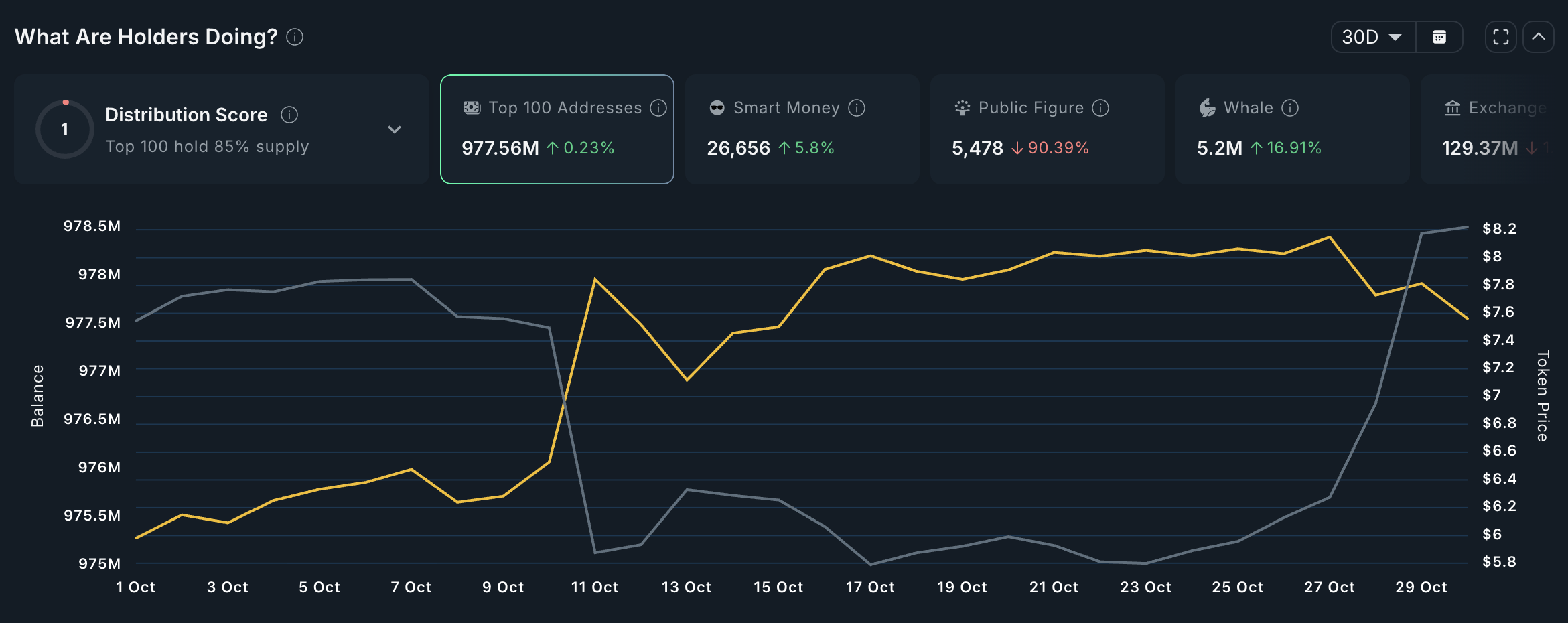 TRUMP Token: сильный ноябрь: 4 фактора оптимизма