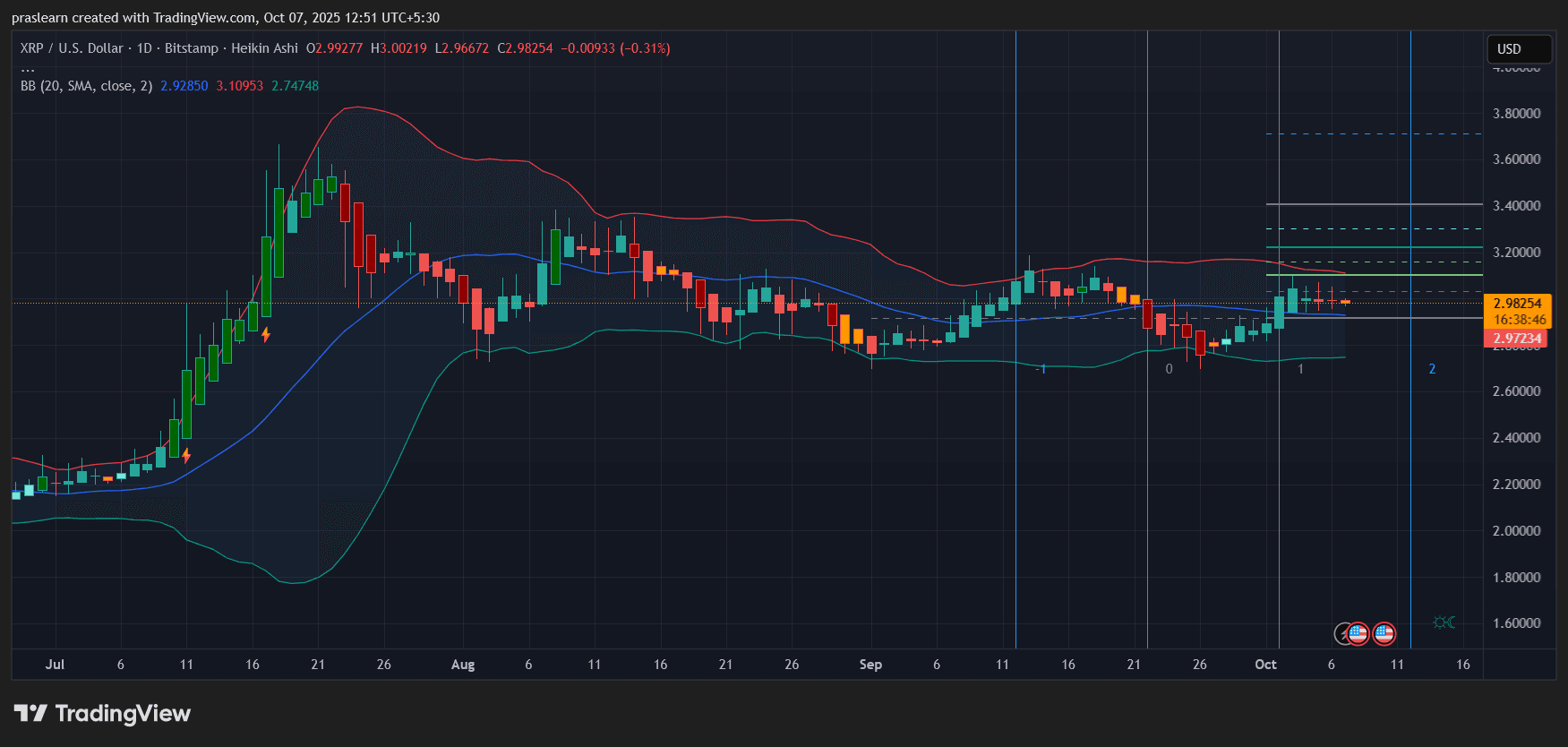 XRP Price Prediction
