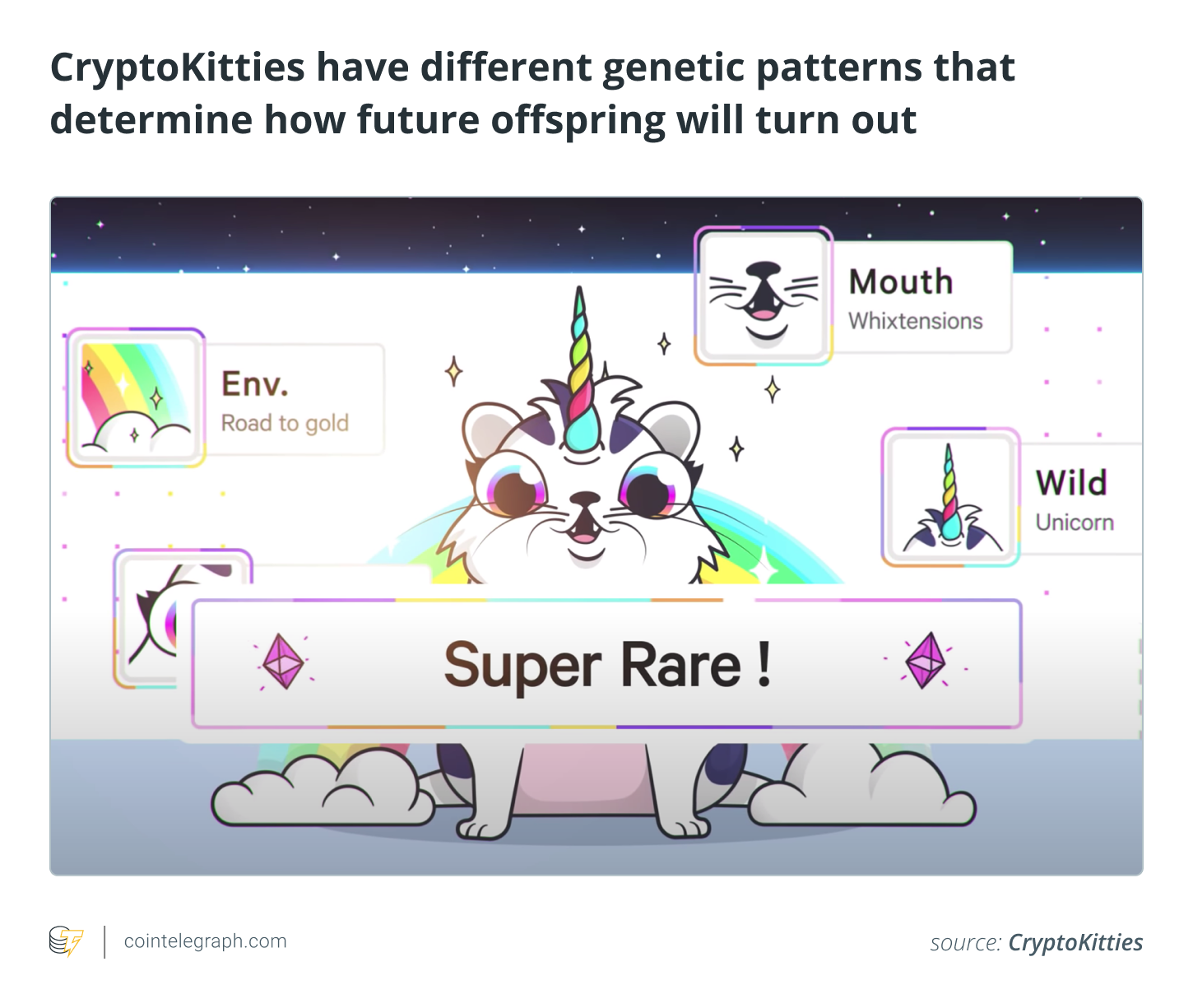 Как играть и зарабатывать в CryptoKitties