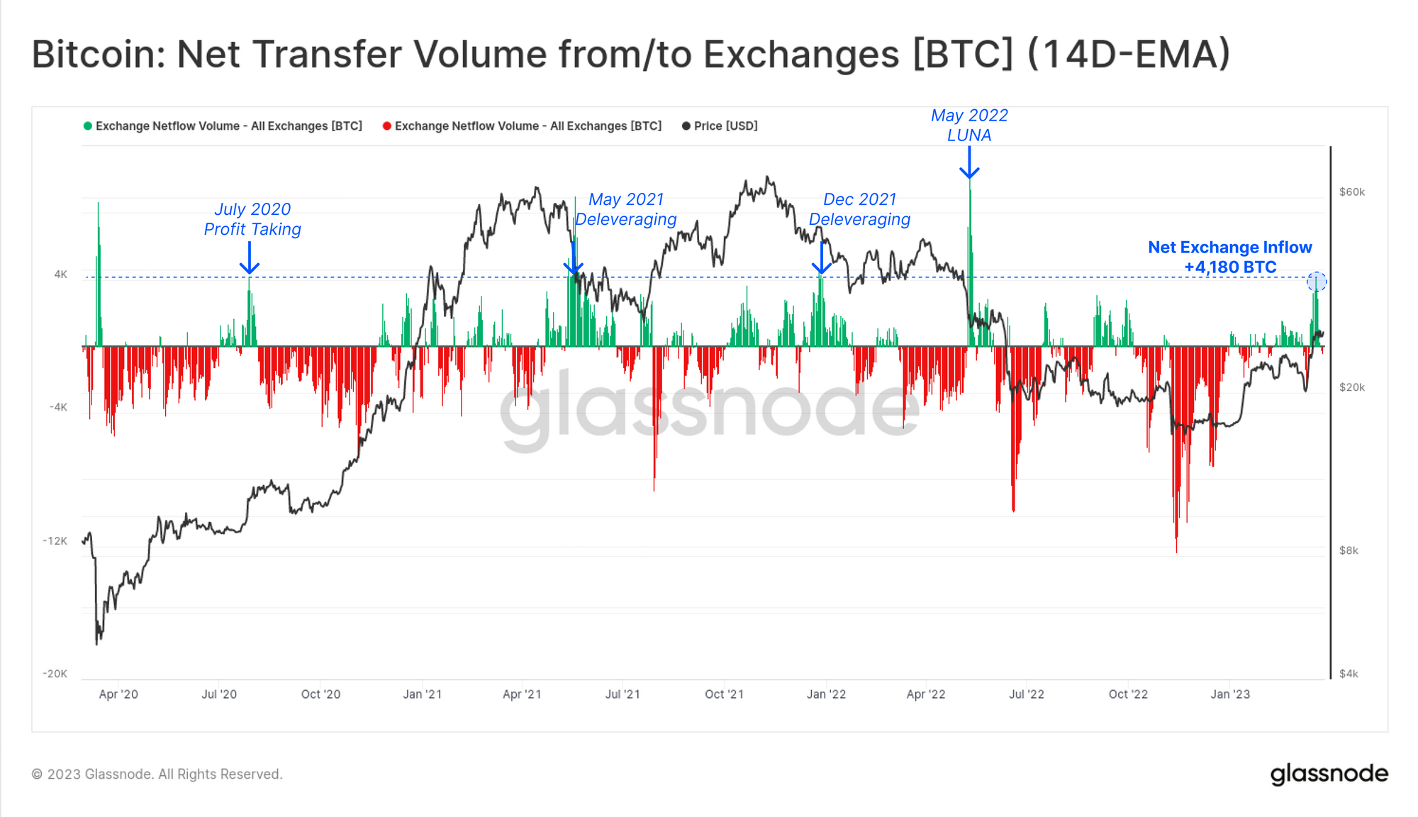 Vol transfer. Графики трейдинг. Графики биржи. Трейдеры на бирже. График биржи.