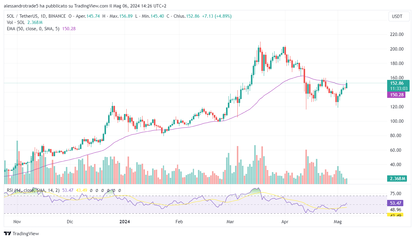 crypto price forecast solana