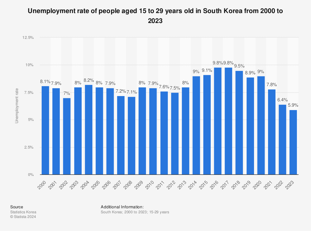 Южнокорейские молодежные инвестиции в криптовалюту приводят многих к долгам – отчет
