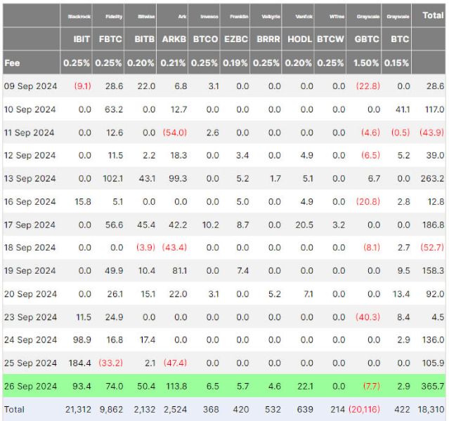 btc-etf-flows-26-september
