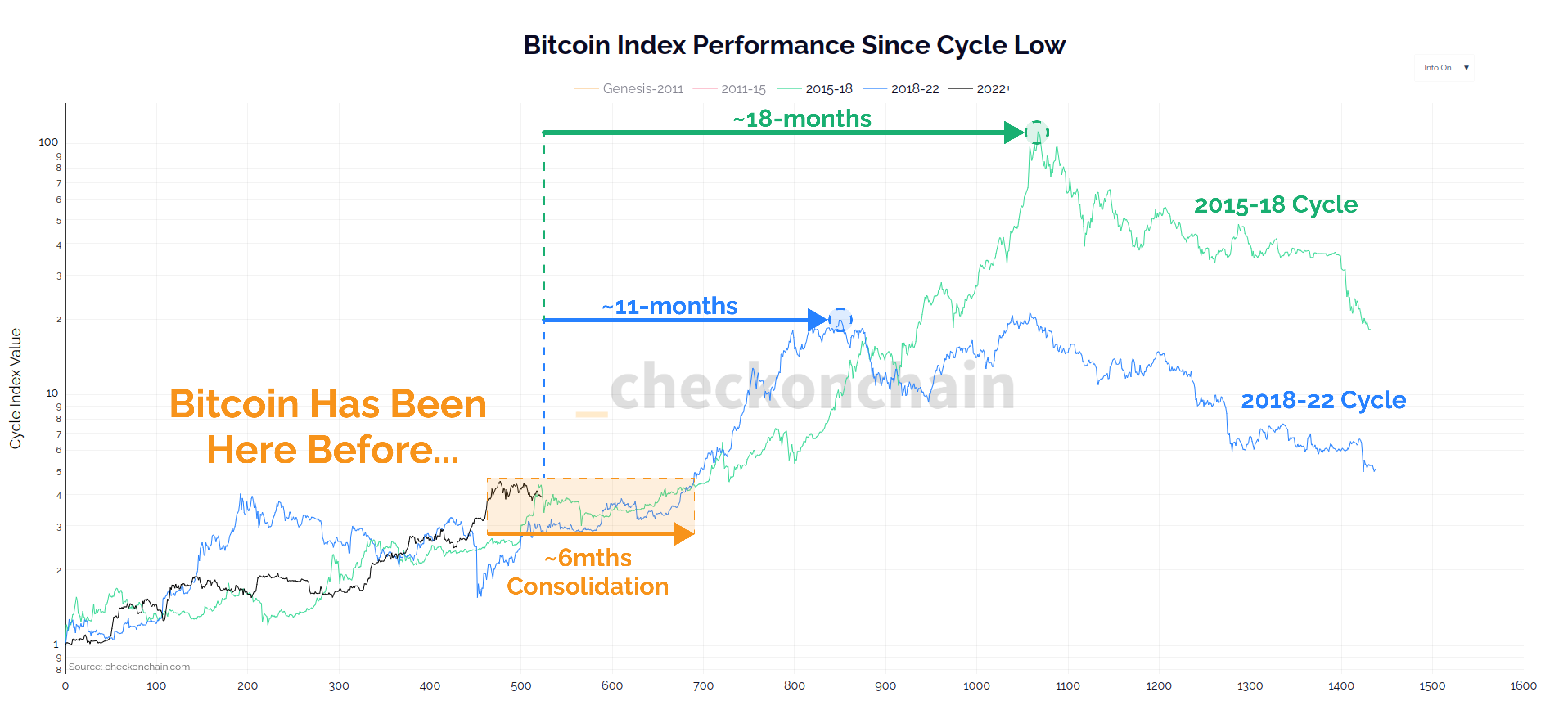 Six to Twelve Months of ‘Parabolic Advance’ on the Horizon for Bitcoin, According to On-Chain Analyst