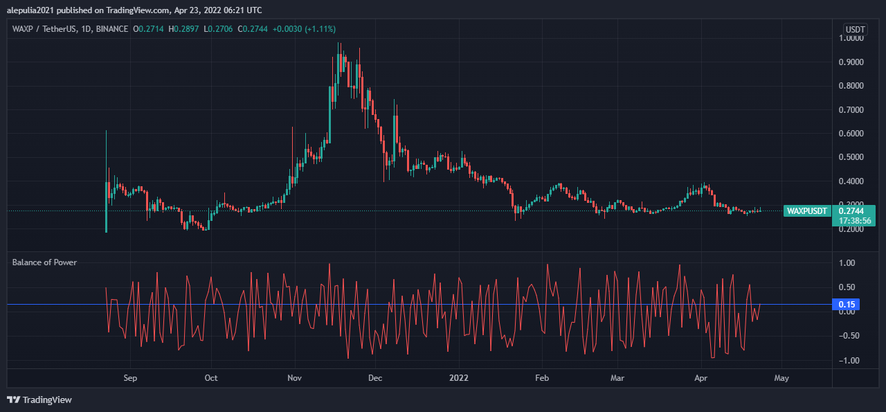 waxp crypto price