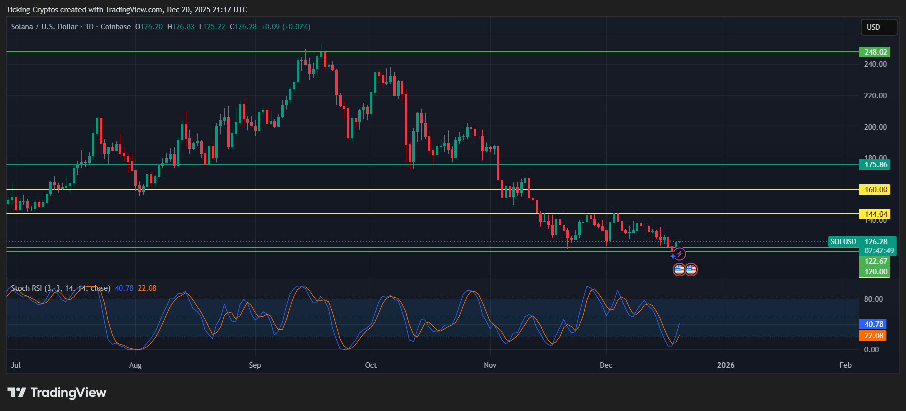 SOLUSD_2025-12-20_23-17-11.png