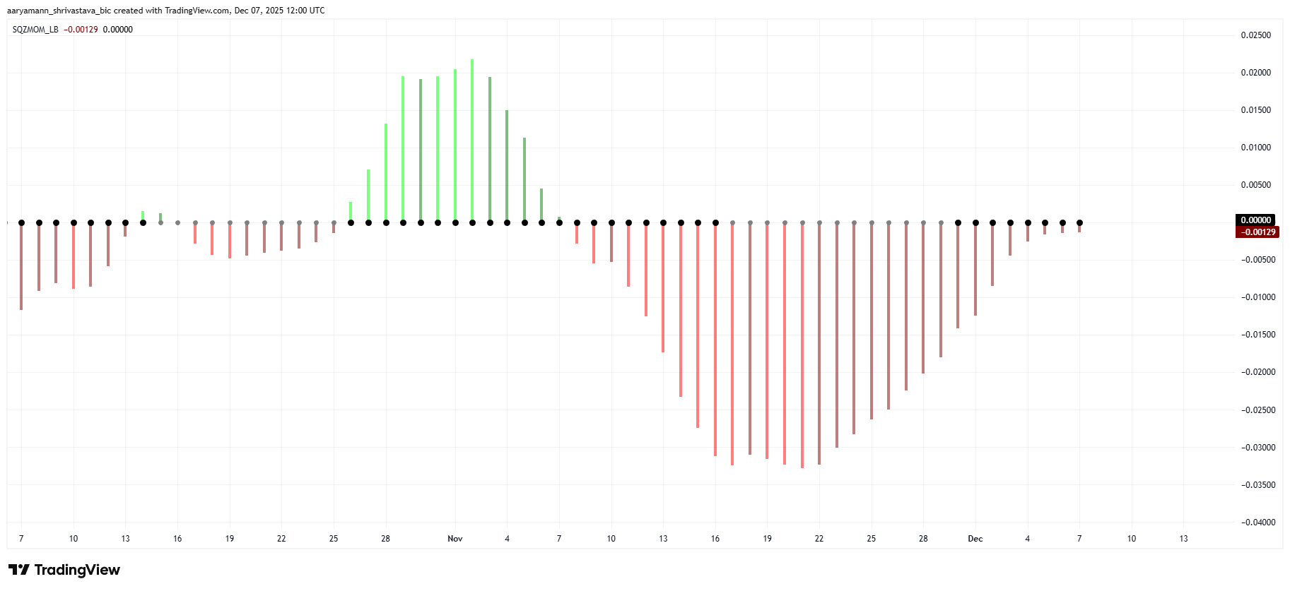 HBAR Squeeze Momentum Indicator