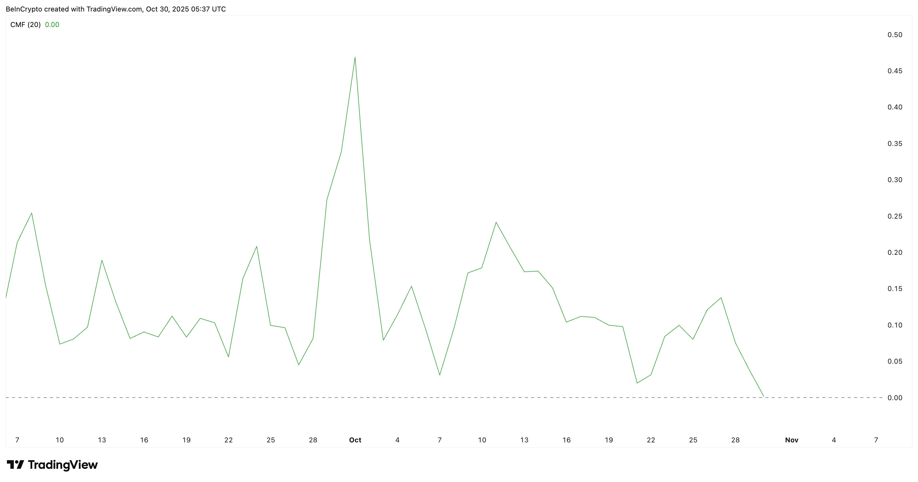 Big Money Is Leaving