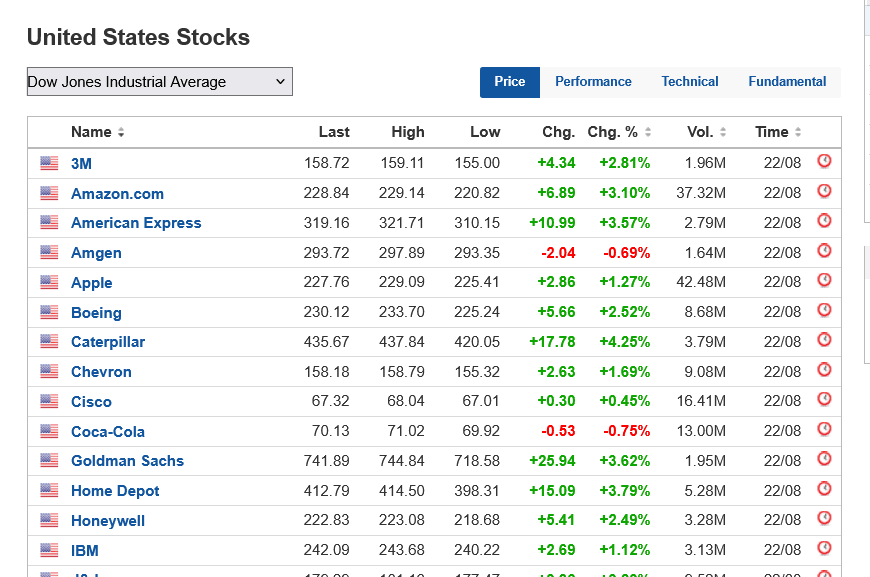 Cardano Price Prediction