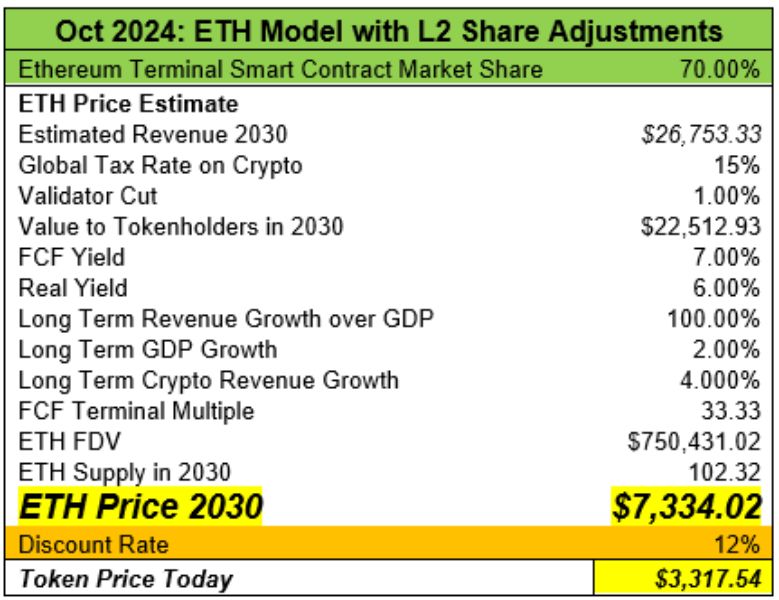 vaneck-eth-prediction-october