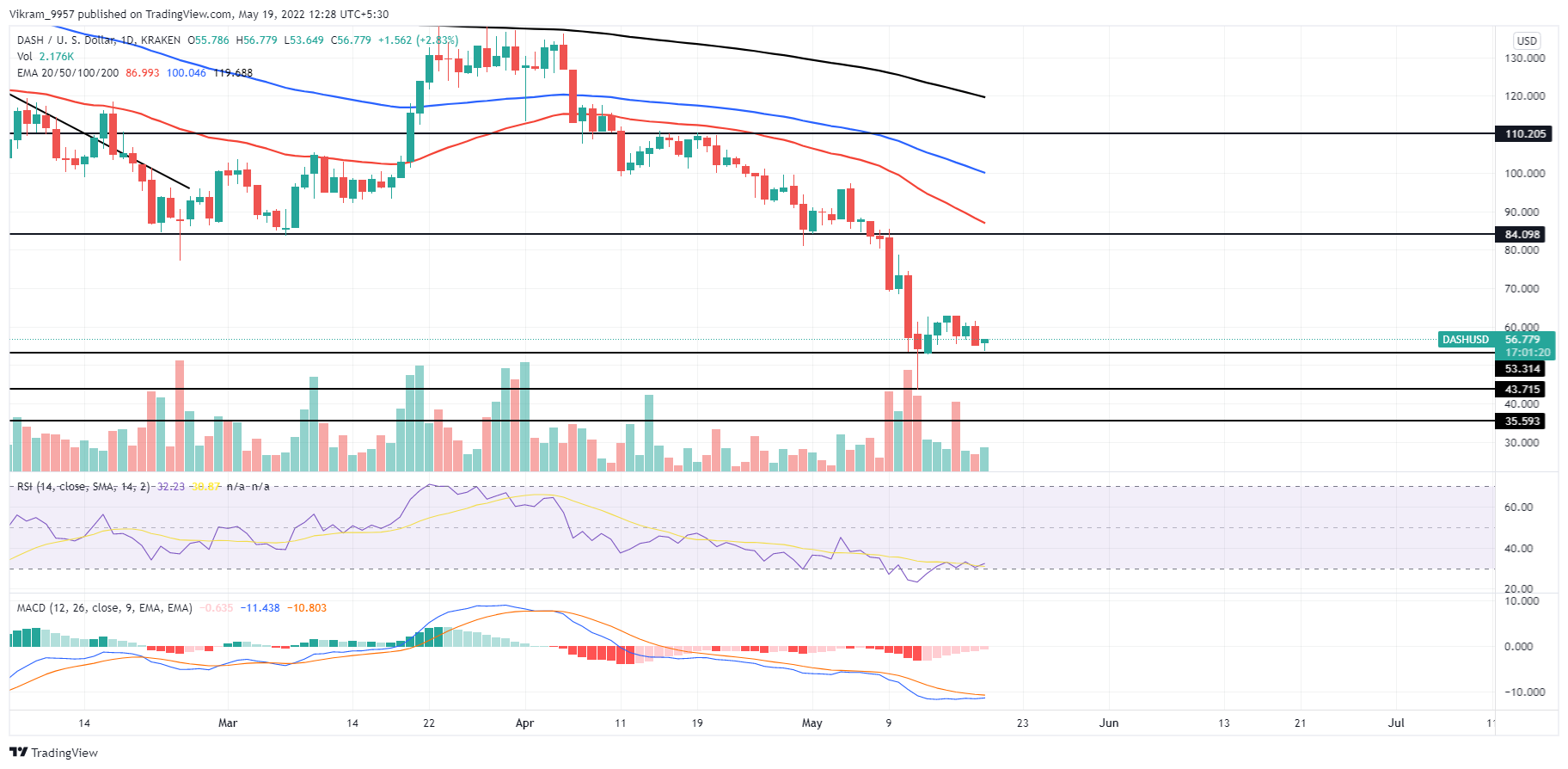 TradingView Chart
