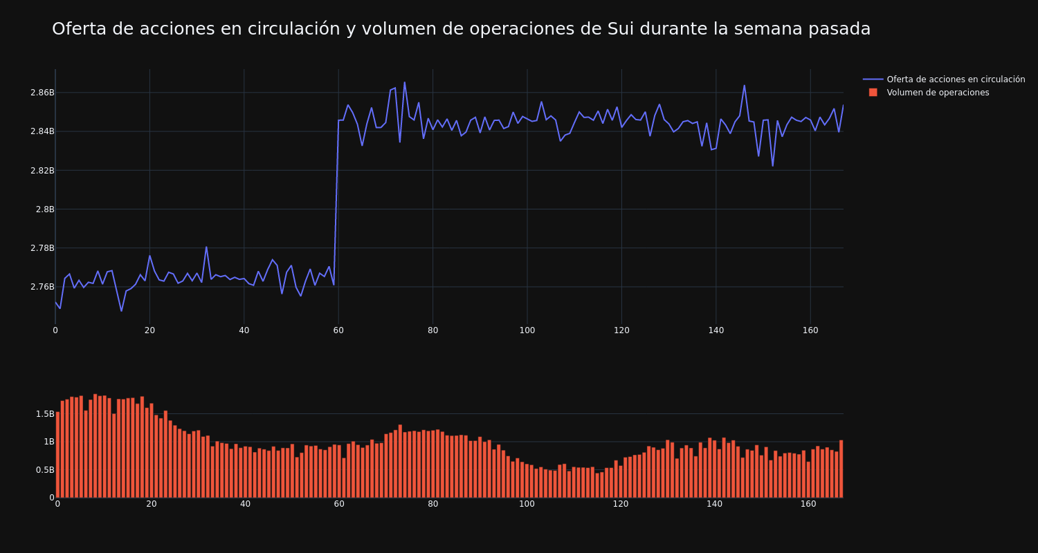 supply_and_vol