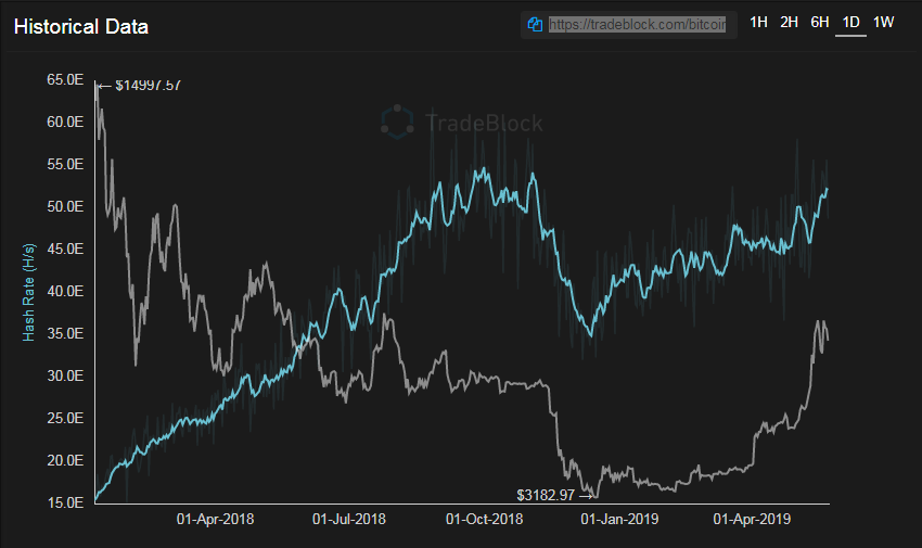 Image from Gyazo