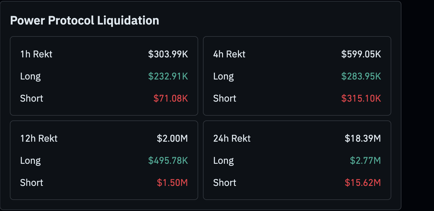 Памп этого GameFi-токена вызвал шорт-сквиз
