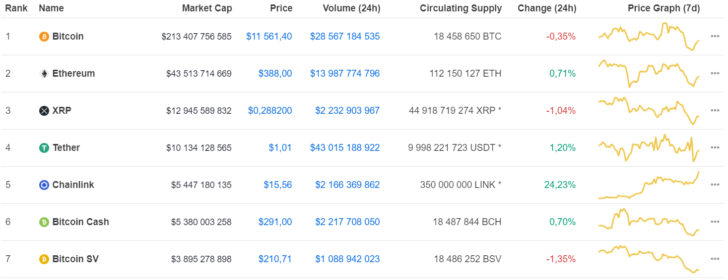 Сколько стоит сейчас биткоин в рублях 2024. 1 Биткоин в рублях в 2009 году. Биткоин в 2009 году цена в рублях. Сколько стоил биткоин в 2009. Стоимость биткоина в 2009 в рублях.