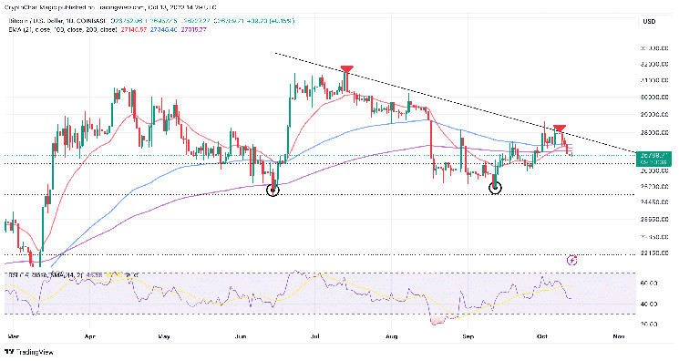 Prediksi Harga Bitcoin Bisakah Bertahan di $26.500?