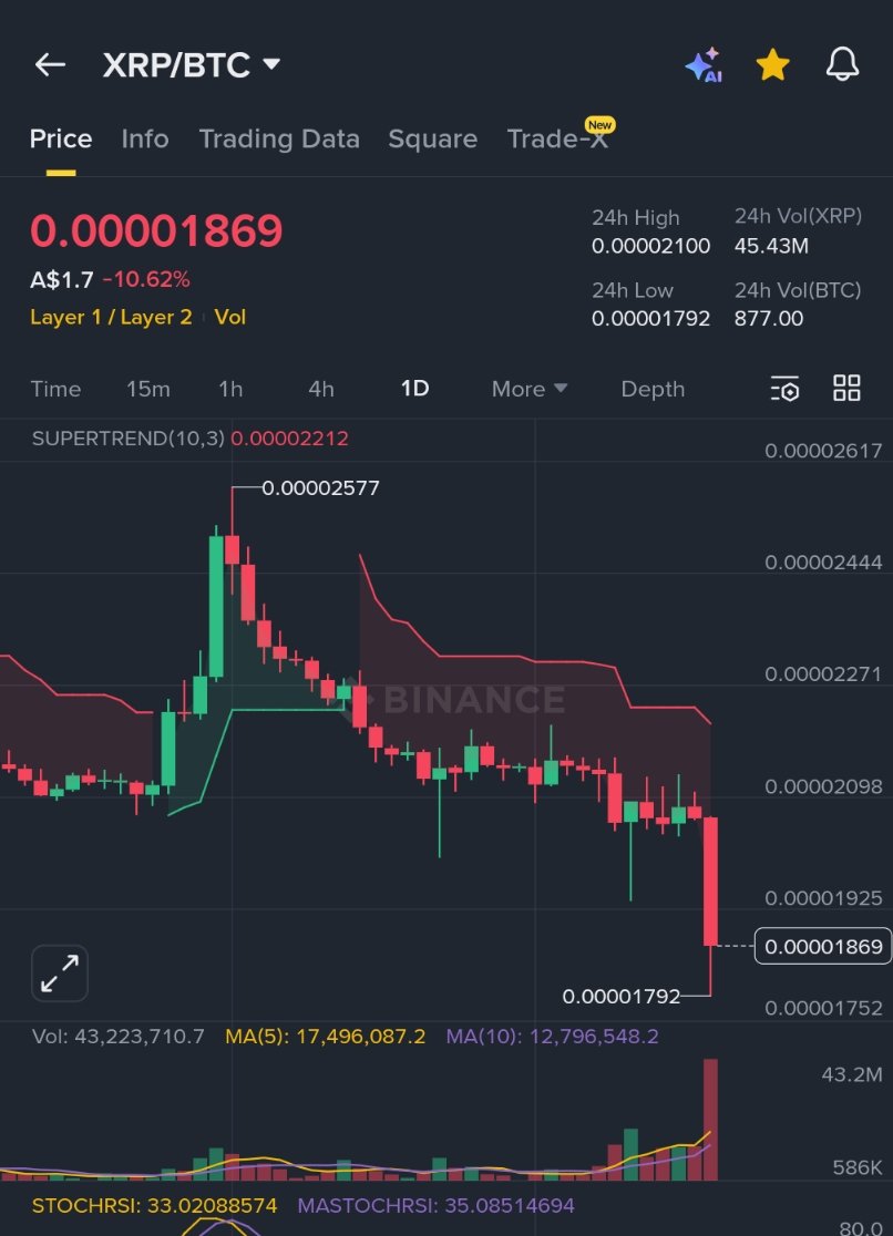 XRPBTC on Binance