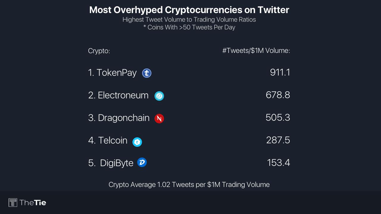 Shitcoin крипта.