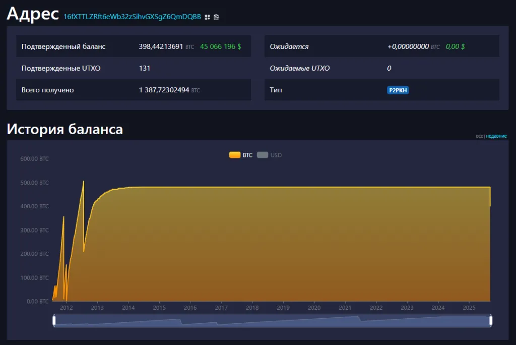 Участник ICO Ethereum направил в стейкинг монеты на $665 млн Участник ICO Ethereum направил в стейкинг монеты на $665 млн