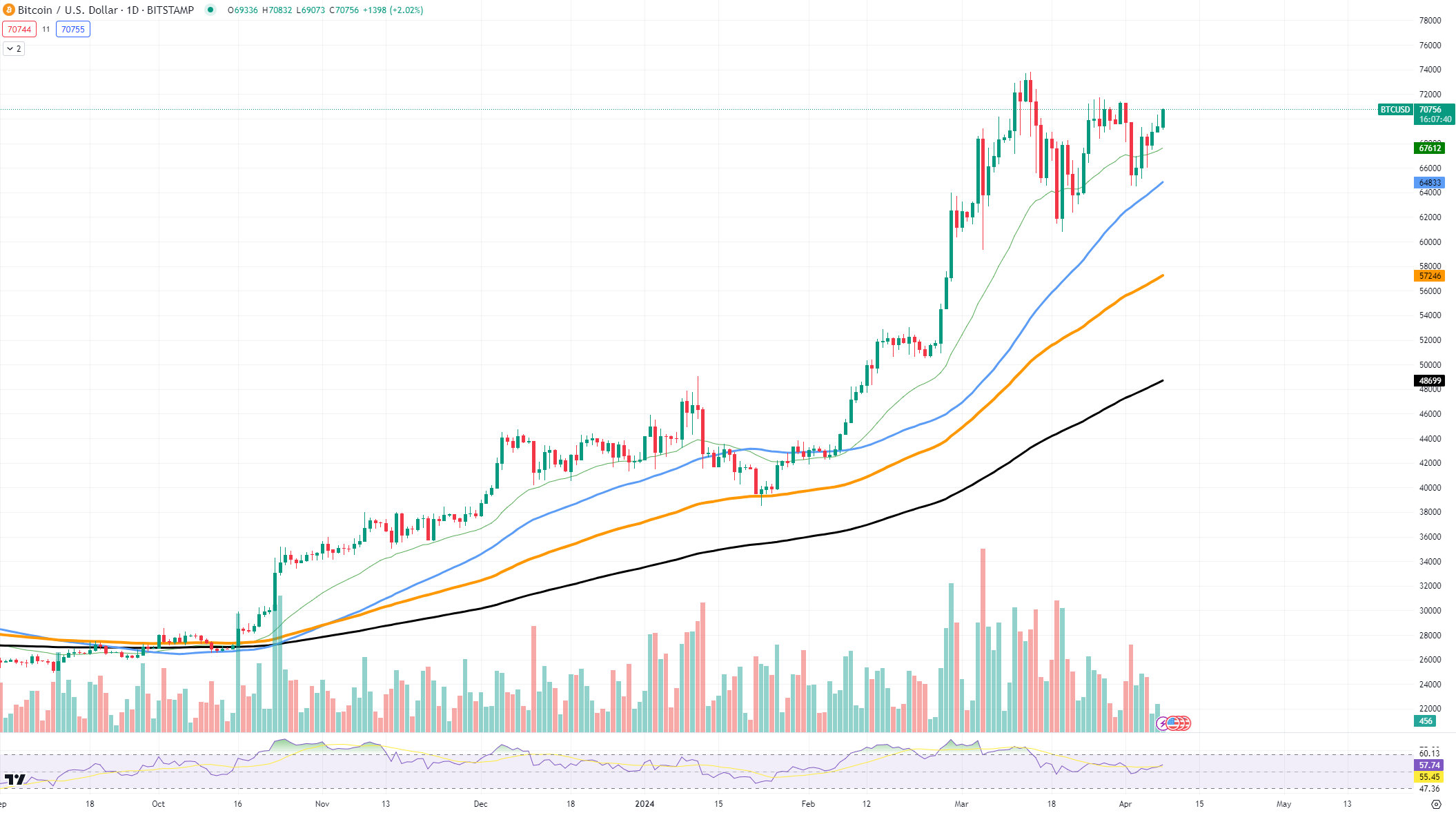 BTCUSD