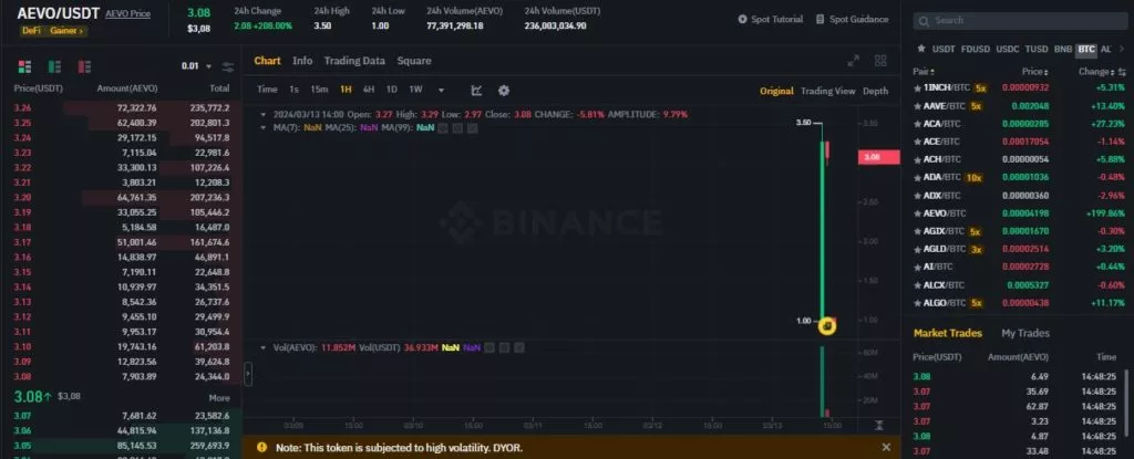 Aevo распределила 30 млн AEVO в ходе аирдропа