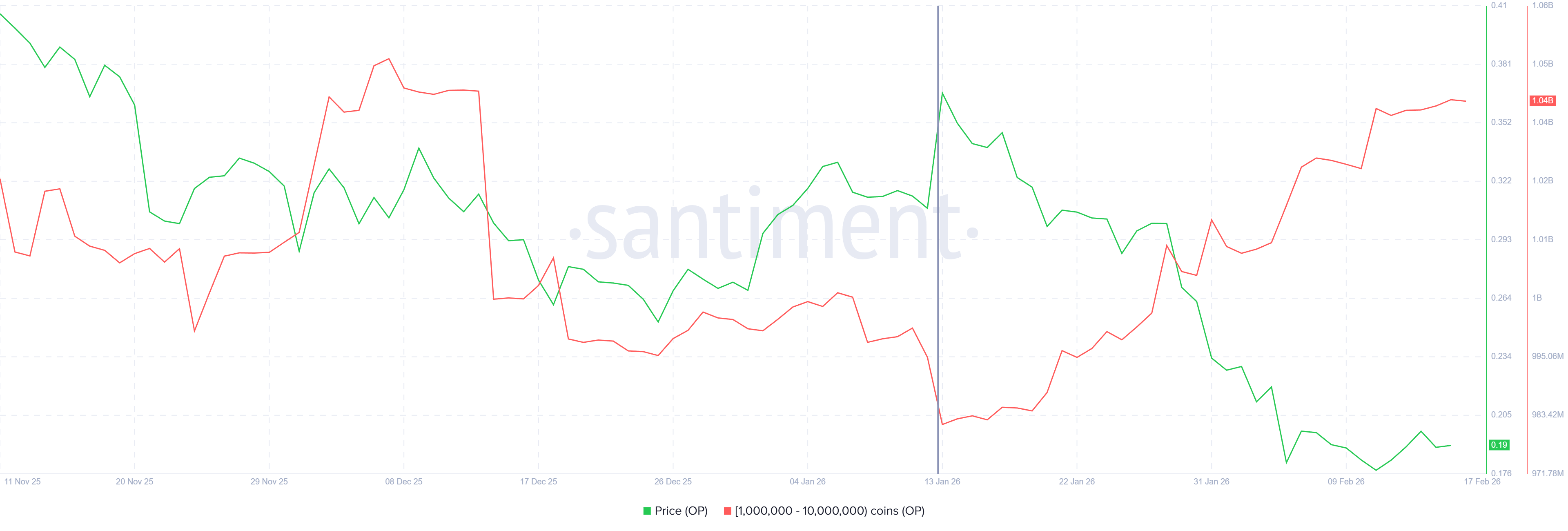Ballena de Optimism sosteniendo tokens.