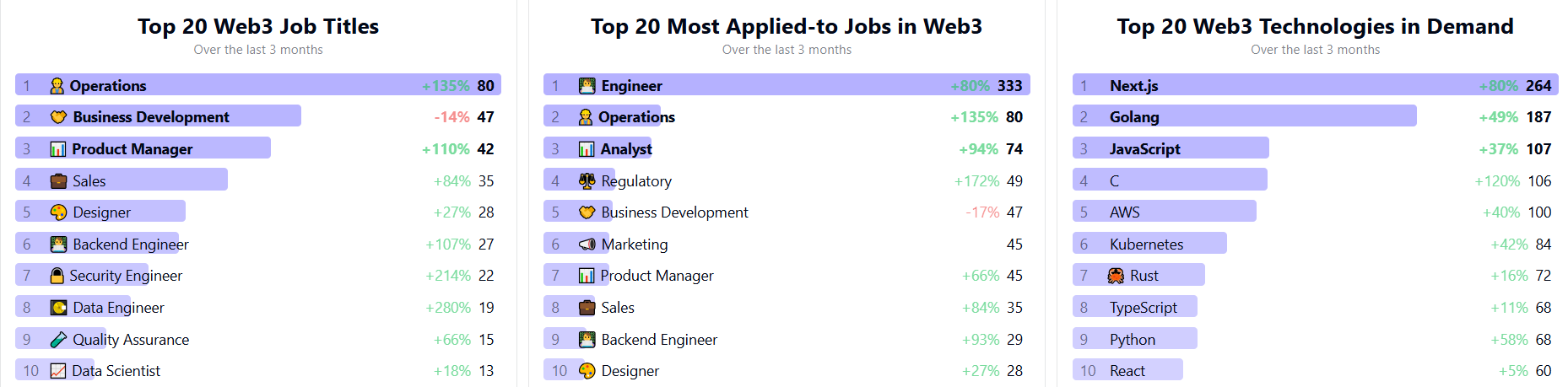 работа в криптовалюте