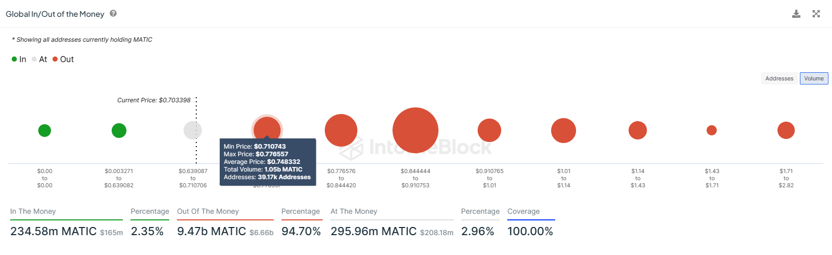 Coinbase sin conexión