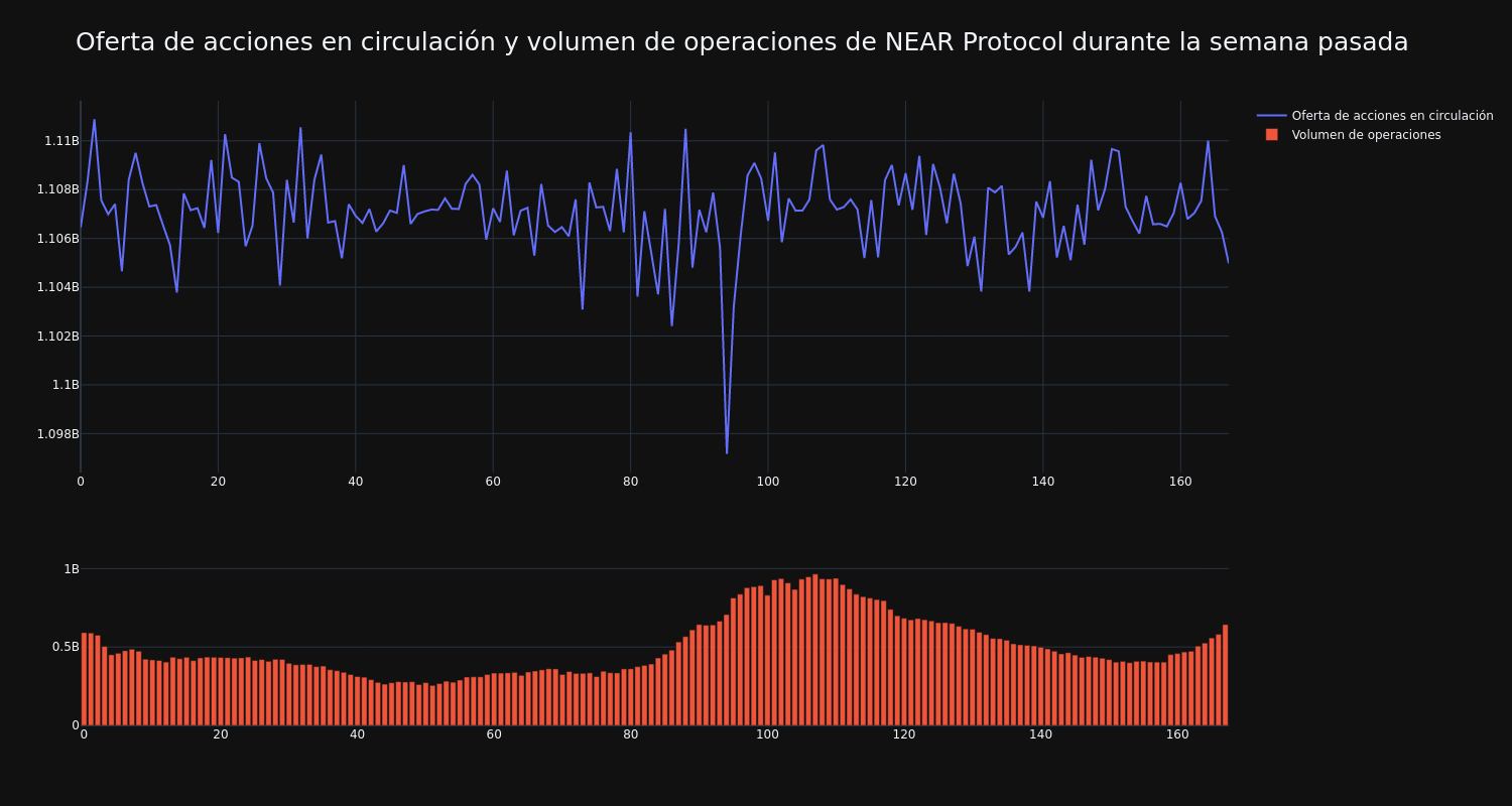 supply_and_vol