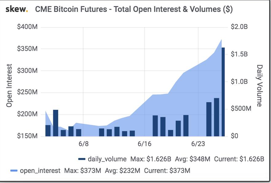 Interest max