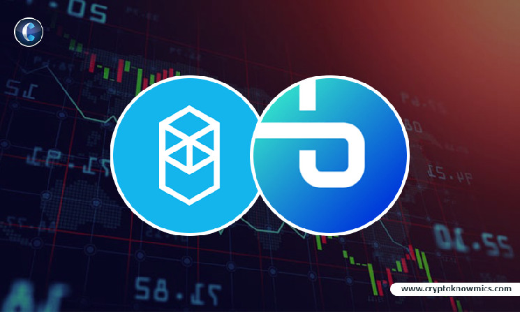 Fantom (FTM) and bZx Protocol (BZRX) Technical Analysis: Moving with ...