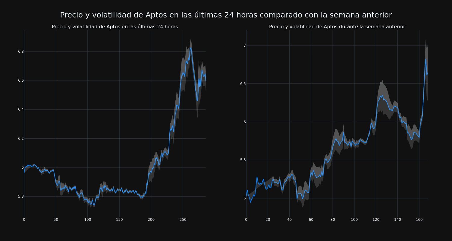 price_chart