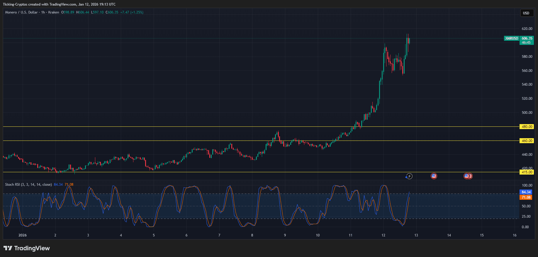 XMRUSD_2026-01-12_21-13-16.png