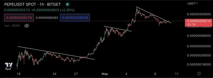 По словам Top Trader, у Dogecoin и конкурента сиба-ину, который вырос более чем на 2400% за месяц, больше бензина в баке