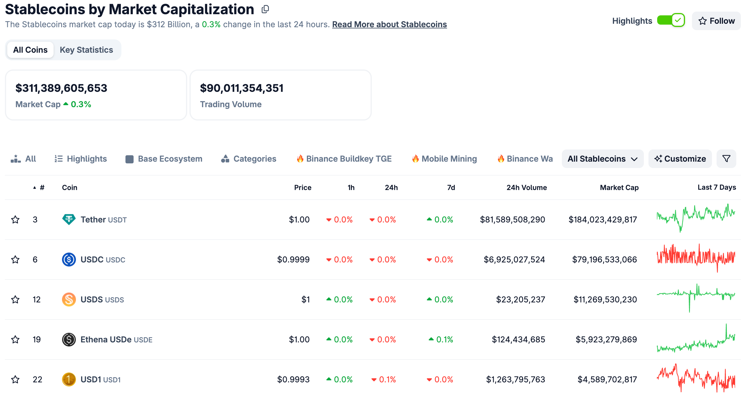 Массовое принятие, Рынки