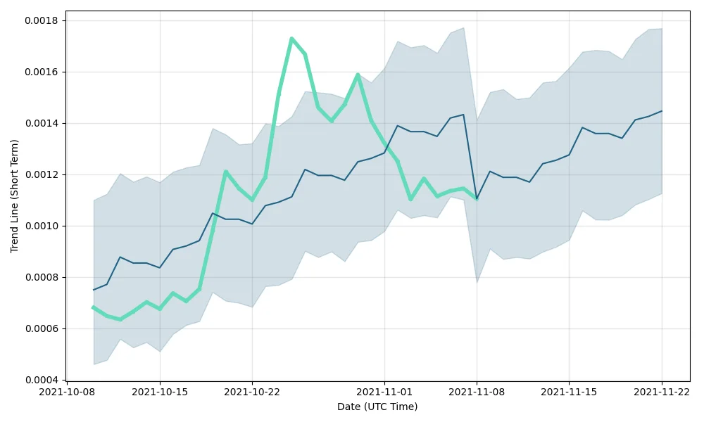 https://walletinvestor.b-cdn.net/static/frontend/forecast-graphs/f2/crypto-ubixnetwork-forecast-short.png?v=1636365967