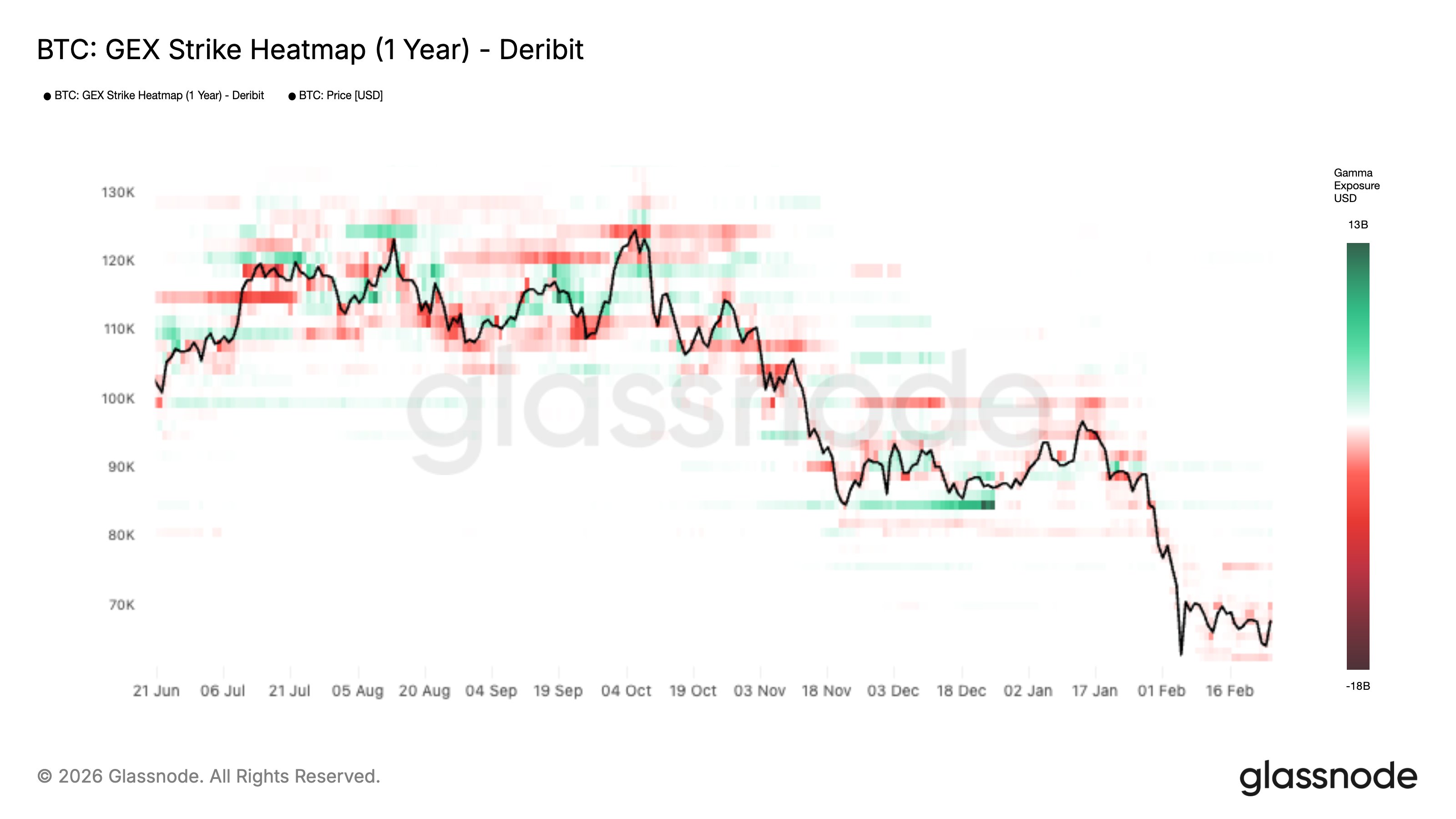 Рынки, Анализ цен, Анализ рынков