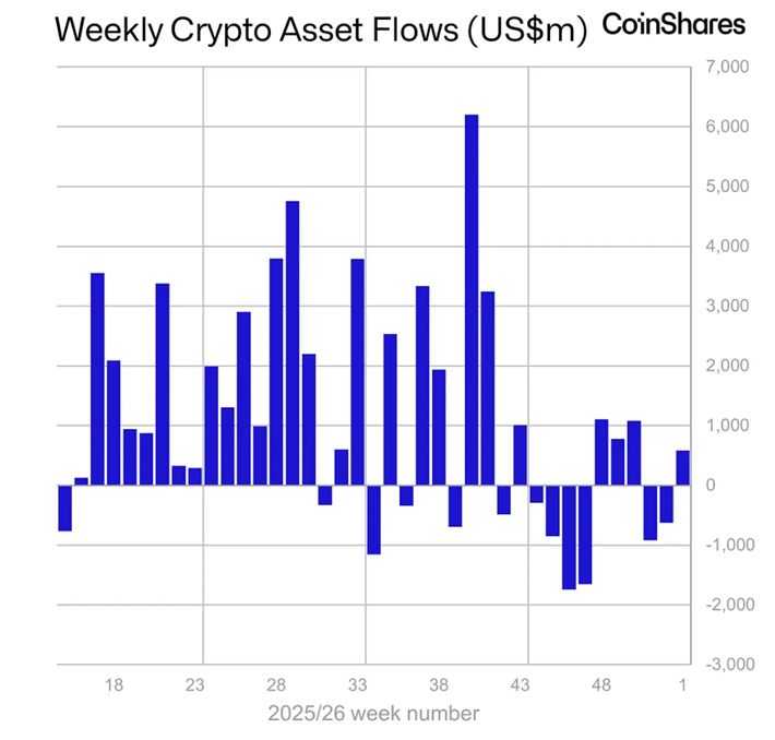 Litecoin, Криптовалюты, XRP, Zcash, Chainlink, CoinShares, Solana, Bitcoin Adoption, Ethereum ETF, Bitcoin ETF, ETF, SUI