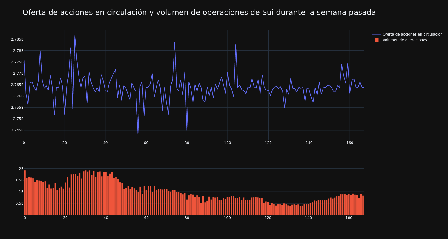 supply_and_vol