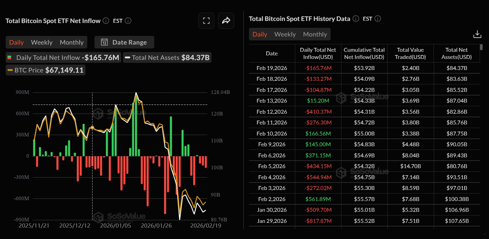 Криптовалюты, Цена Биткоина, Регулирование Биткоина, Анализ цен, Анализ рынков