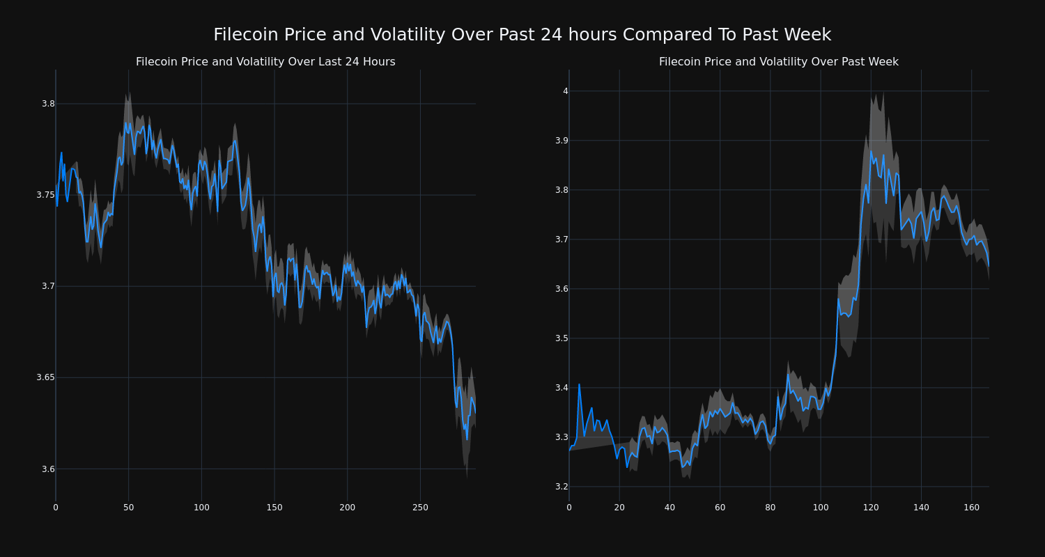 price_chart