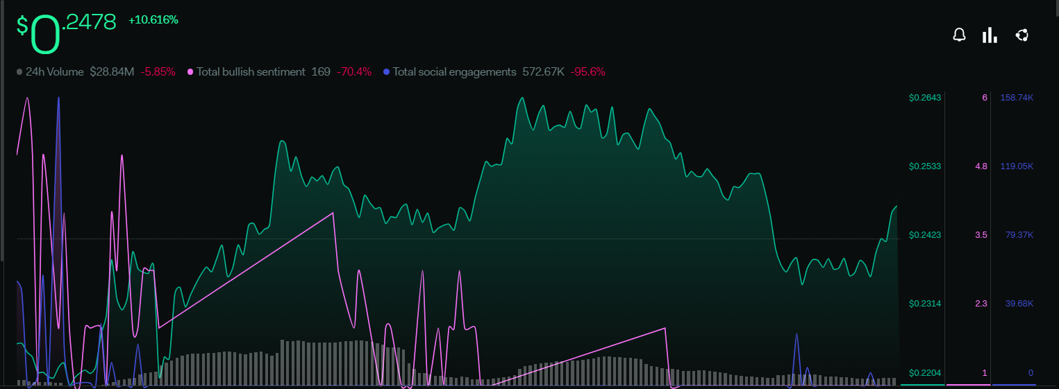 SingularityNET Price Prediction: Will The AGIX Price Recover?