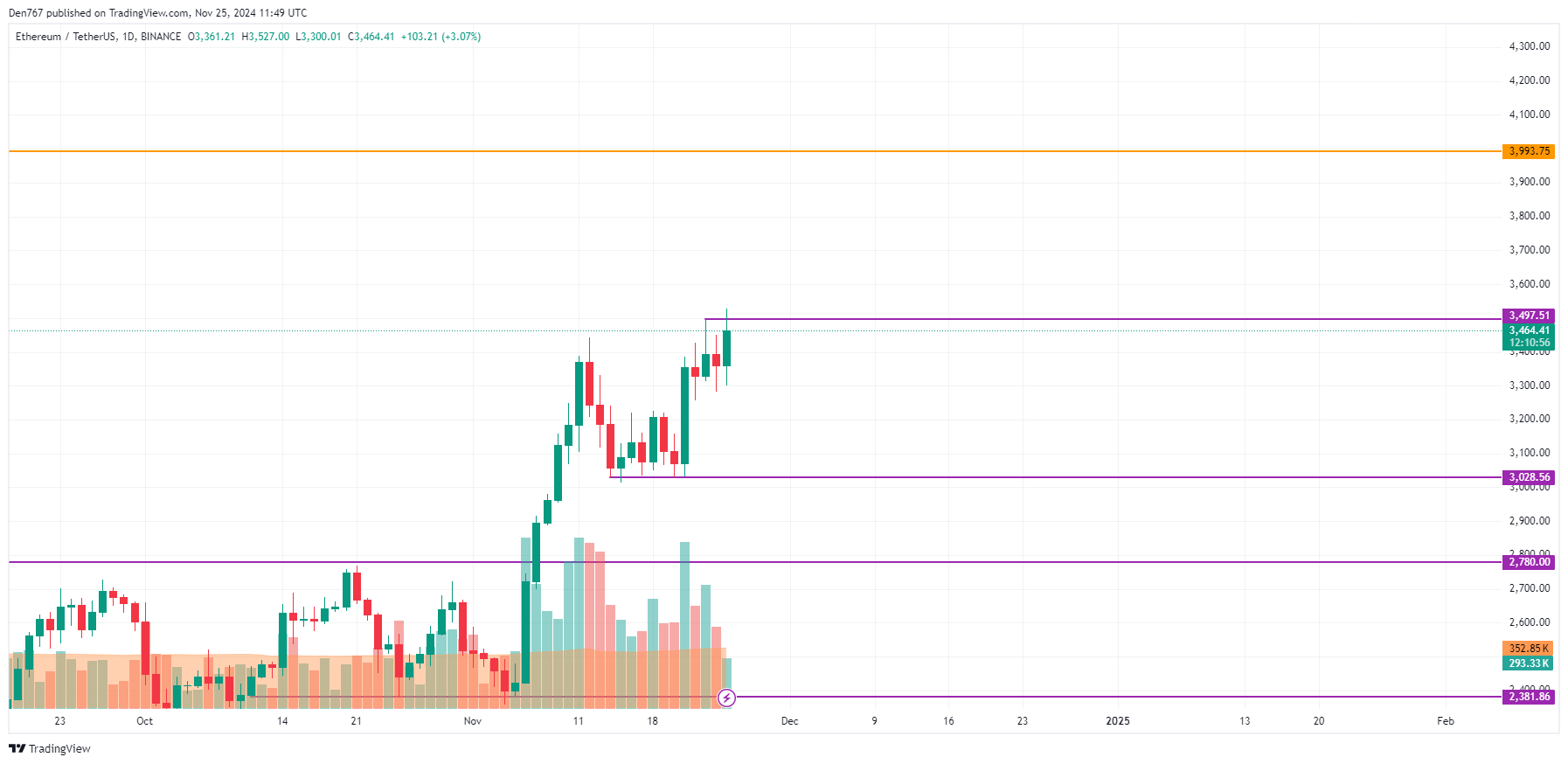 Прогноз цен BTC, ETH и XRP на 25 ноября