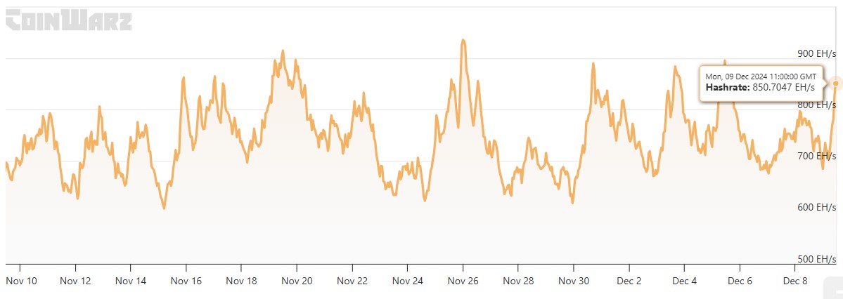 From $100k to $250k? Inspecting Bitcoin’s bull market signals - 3