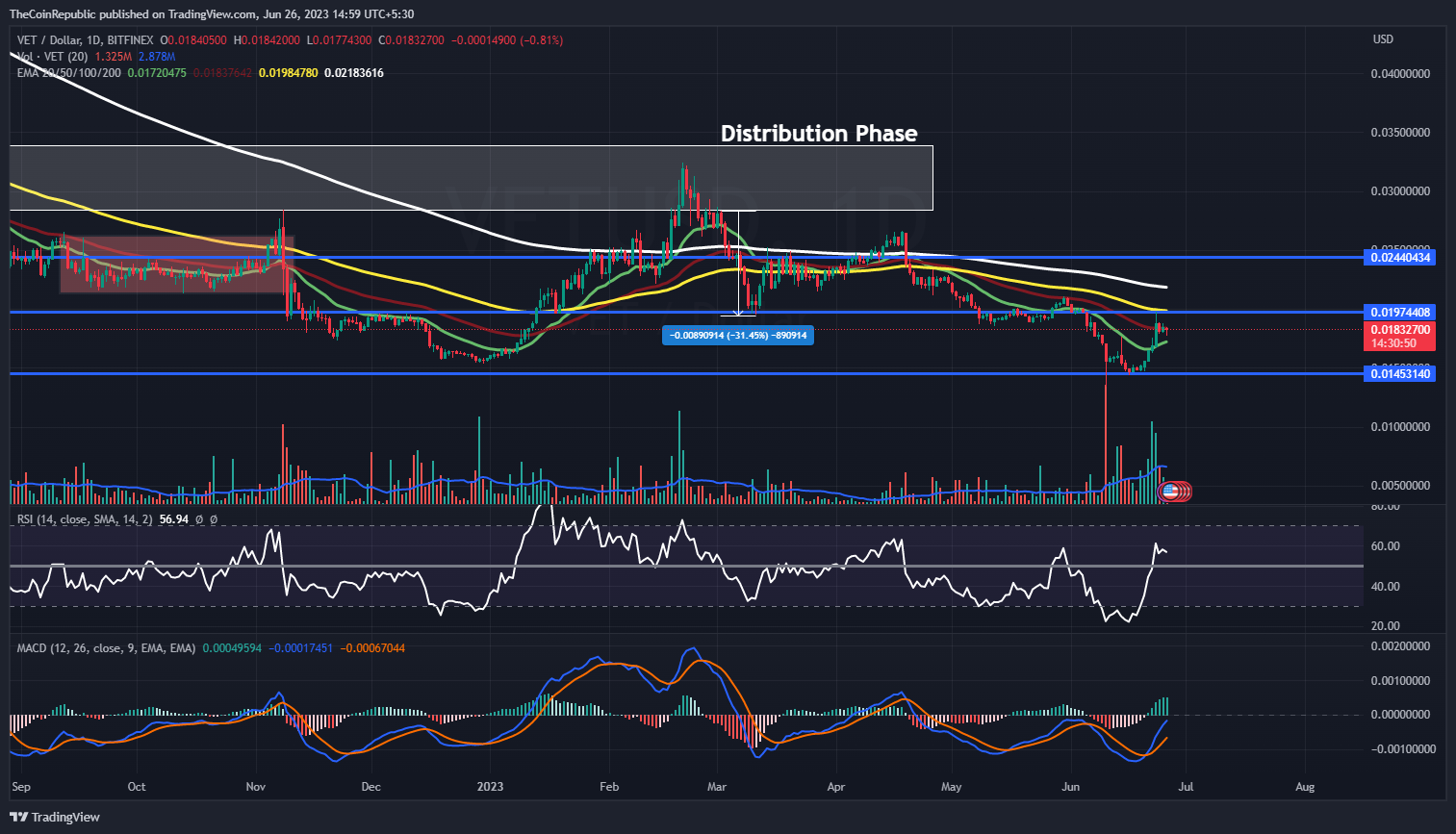 Vechain Price Prediction: Sustainability Issues For VET Crypto!