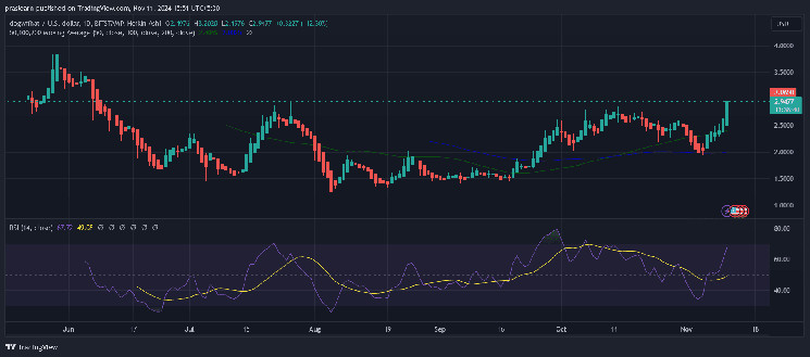 dogwifhat price prediction